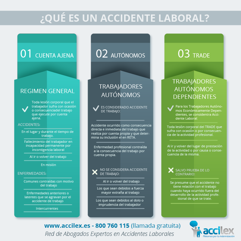 Que es un Accidente Laboral explicado por Abogados Expertos_Infografia 